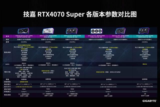 Super超能力加持!技嘉RTX4070Super魔鹰显卡拆解与一键超频图文教程插图6