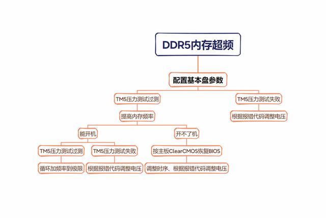 金百达刃DDR5 24Gx4超频测试:含XMP自动超频+手动超频插图26