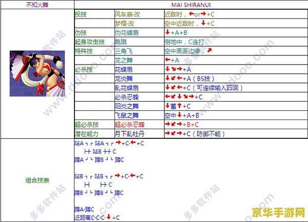 饿狼传说3出招表 饿狼传说3出招表