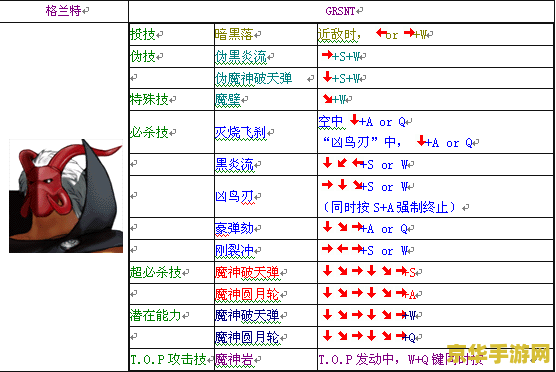 饿狼传说3出招表 饿狼传说3出招表