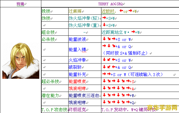 饿狼传说3出招表 饿狼传说3出招表