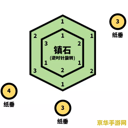 原神清籁丸雷种子怎么激活 原神清籁丸雷种子激活方法详解