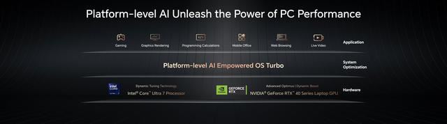 荣耀首发AI PC MagicBook Pro 16发布: 组网速度提升500%插图10