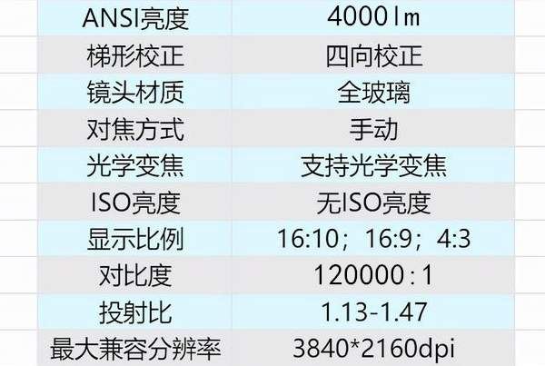 优派投影仪V4K701值得入手吗 ViewSonic优派投影仪V4K701使用体验插图20