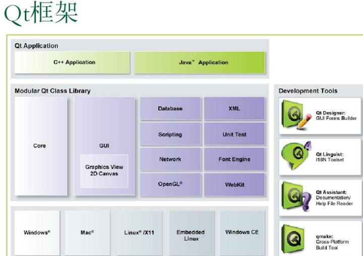 电脑提示由于找不到qt5core.dll无法继续执行代码该怎么修复?插图20