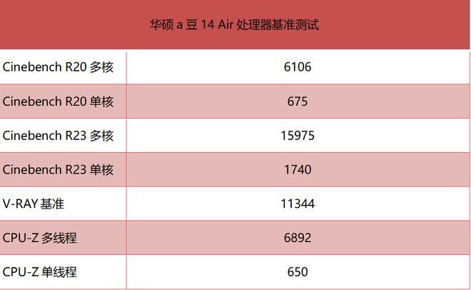 首款女性AI超轻薄本 华硕a豆14 Air详细测评插图18