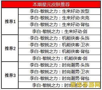 王者荣耀许愿币怎么用 王者荣耀许愿币使用指南