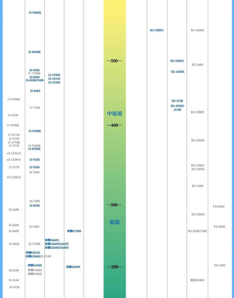 2024年3月最新CPU天梯图排行榜更新 最新桌面cpu天梯图高清2024插图14