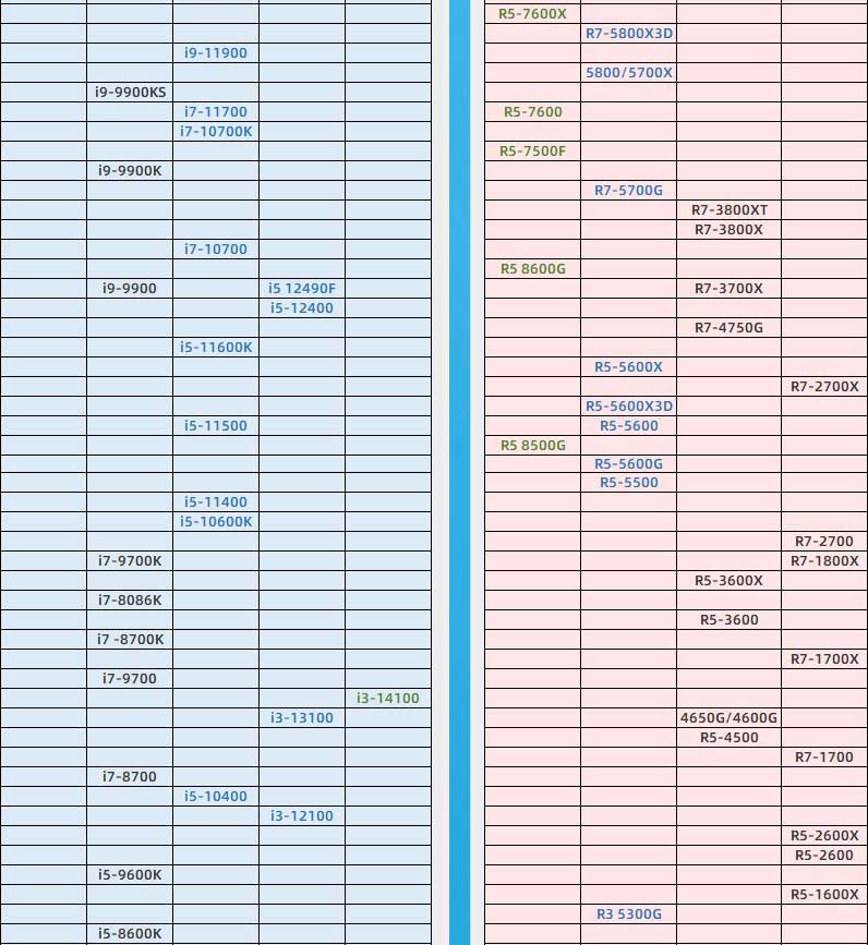 2024年3月最新CPU天梯图排行榜更新 最新桌面cpu天梯图高清2024插图4