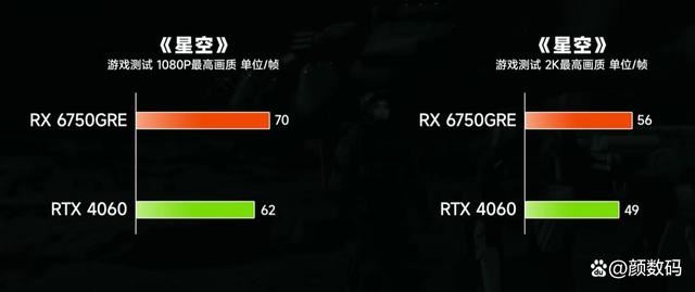 RX6750GRE和RTX4060差距有多大? 两款显卡性能对比评测插图18