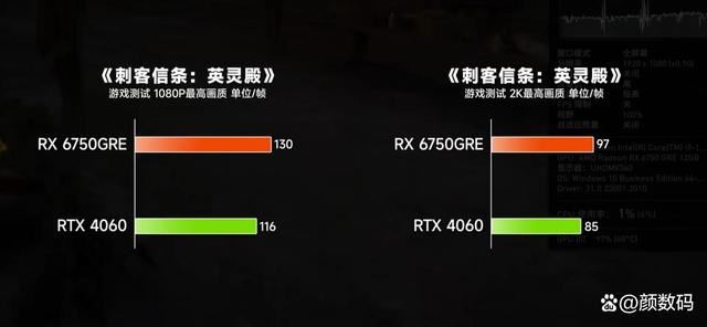 RX6750GRE和RTX4060差距有多大? 两款显卡性能对比评测插图20