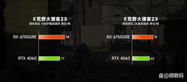 RX6750GRE和RTX4060差距有多大? 两款显卡性能对比评测插图22