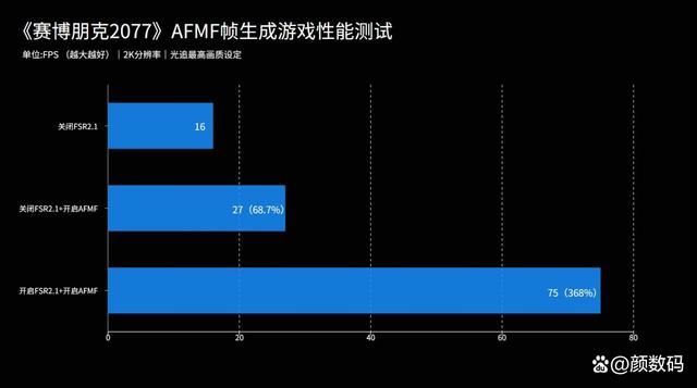 RX6750GRE和RTX4060差距有多大? 两款显卡性能对比评测插图30