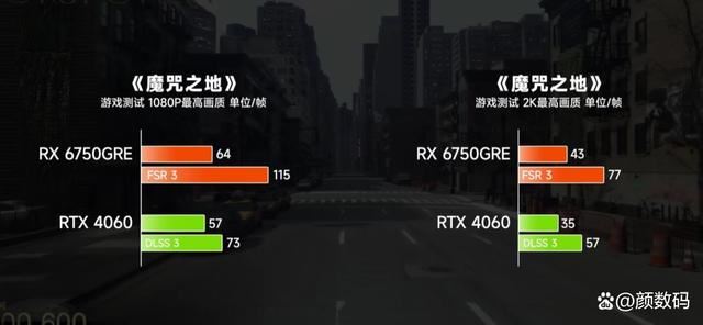 RX6750GRE和RTX4060差距有多大? 两款显卡性能对比评测插图34