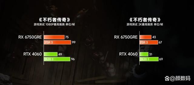 RX6750GRE和RTX4060差距有多大? 两款显卡性能对比评测插图36