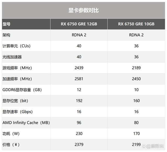 蓝宝石RX6750 GRE怎么样? 蓝宝石RX6750 GRE显卡详细测评插图2