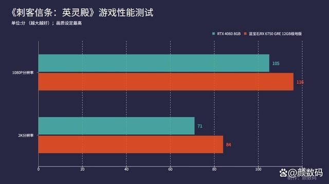 蓝宝石RX6750 GRE怎么样? 蓝宝石RX6750 GRE显卡详细测评插图28