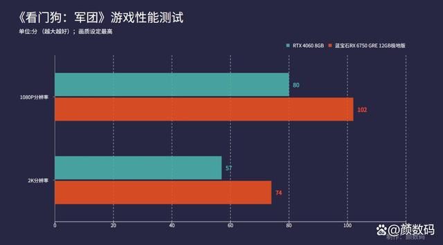 蓝宝石RX6750 GRE怎么样? 蓝宝石RX6750 GRE显卡详细测评插图29