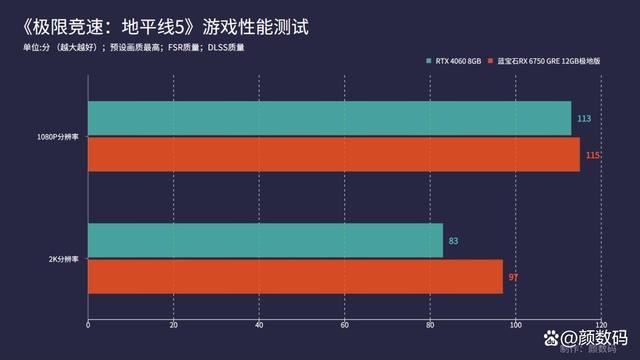 蓝宝石RX6750 GRE怎么样? 蓝宝石RX6750 GRE显卡详细测评插图30