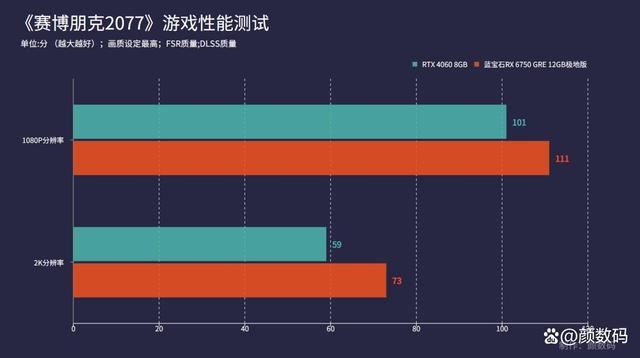 蓝宝石RX6750 GRE怎么样? 蓝宝石RX6750 GRE显卡详细测评插图31