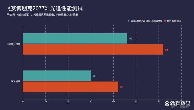 蓝宝石RX6750 GRE怎么样? 蓝宝石RX6750 GRE显卡详细测评插图32