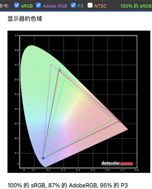 明基PD2706U显示器怎么样 BenQ明基显示器PD2706U深度评测插图24