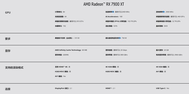 5000元档的旗舰级4K游戏显卡! 蓝宝石RX7900 XT极地版显卡详细测评插图2