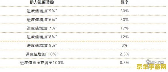 英雄联盟手游缤纷喵旅攻略 英雄联盟手游缤纷喵旅攻略