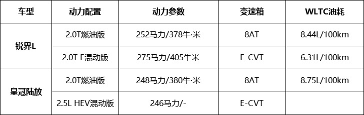 2.0T大马力E混动 vs 2.5L双擎，混动只要“省油”就够了吗插图2