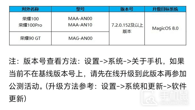 荣耀100怎么更新荣耀MagicOS 8.0？