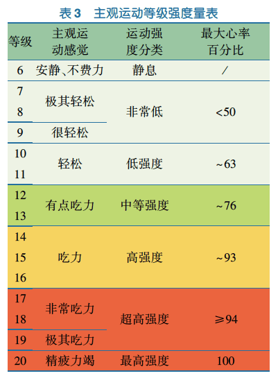 提高免疫的方式只有这9种 其余统统不靠谱！