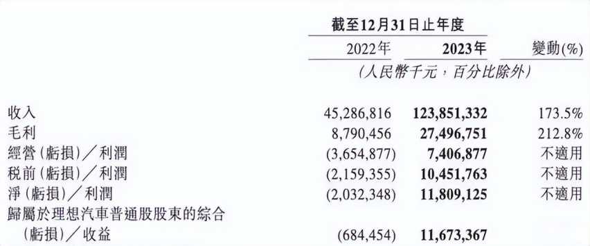 理想MEGA 3月1日开始交付，预计三月交付量突破5万辆！