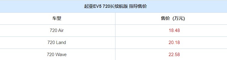 起亚EV5 720长续航版上市！共三款车型，售价18.48万起