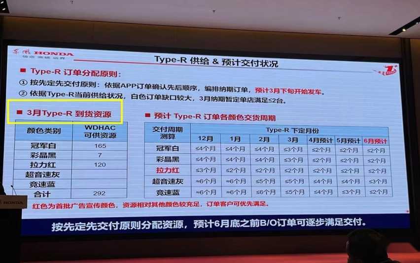 好消息！思域TYPE R价格降了，网传优惠8万，实际真能降5万