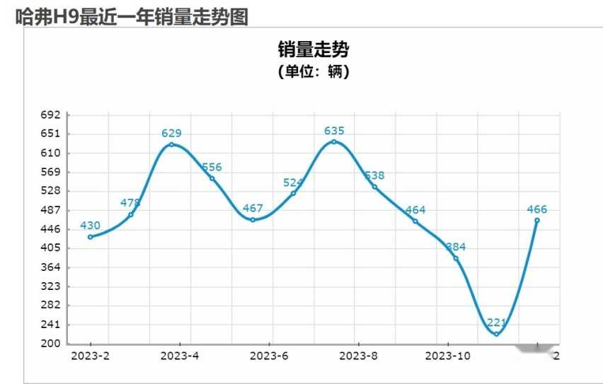 新增柴油版车型，被越野迷遗忘的哈弗H9换代后还能一战？