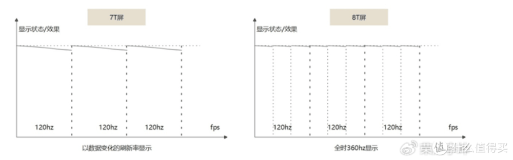 为什么现在手机厂商开始注重屏幕护眼功能了？