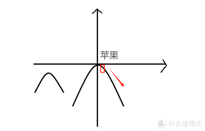 彻底卖不动了？苹果传来两大消息，外媒：iPhone出货将持续衰退