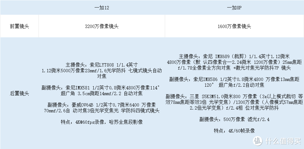 一加8P用户换机推荐：5K预算，该直接更新一加12吗？