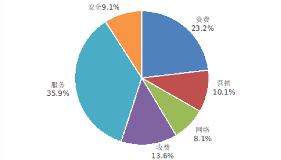 科技东风｜马化腾：腾讯不能躺在功劳簿上、开发者拒绝Windows Phone消亡、江波龙首颗自研2D MLC NAND闪存