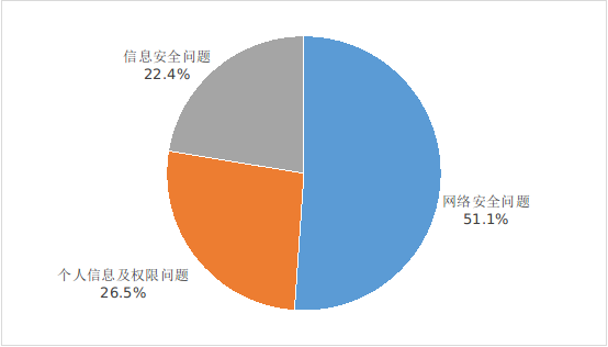 科技东风｜马化腾：腾讯不能躺在功劳簿上、开发者拒绝Windows Phone消亡、江波龙首颗自研2D MLC NAND闪存