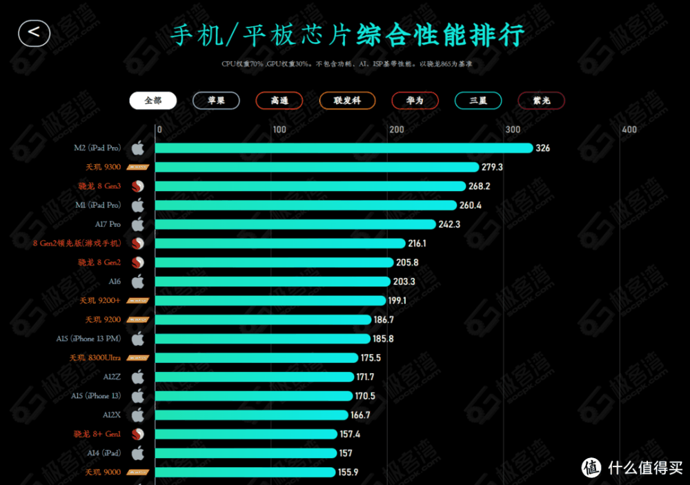 过年了，给爸妈换台新手机，各价位段适合父母长辈的长续航安卓手机推荐