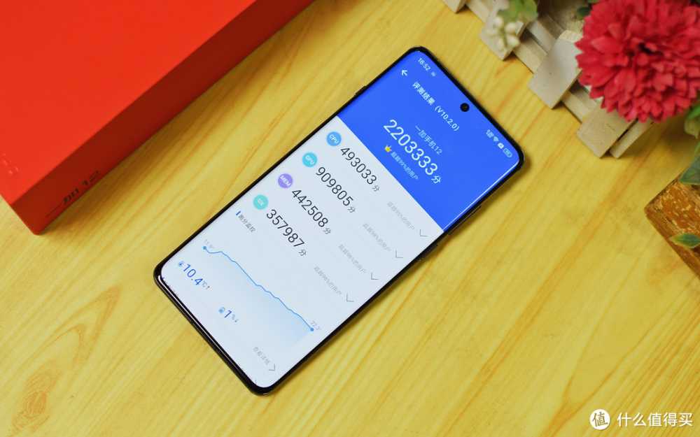 一加12安兔兔跑分实测，我竟然跑出了……