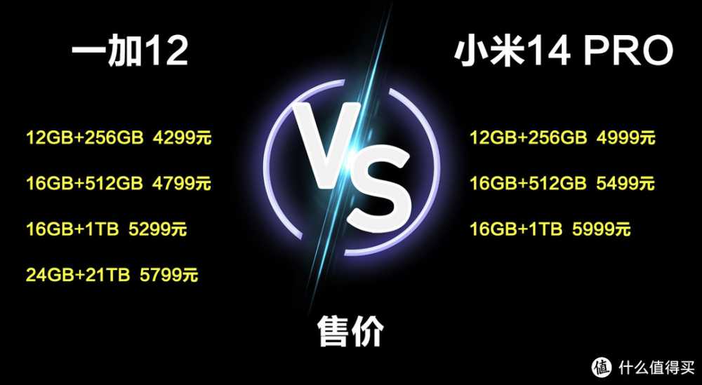 相差700元，一加12和小米14 Pro该如何选？