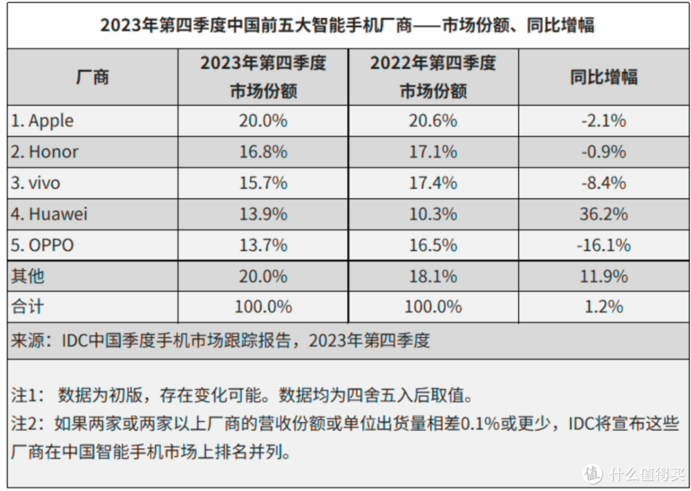 大中华区营收暴降200亿！降价促销的苹果，还是自食恶果？