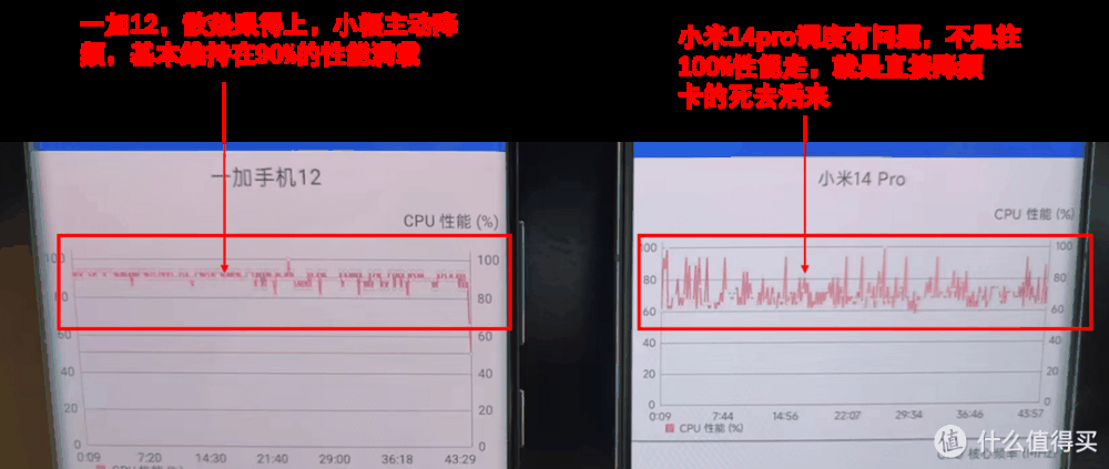 小米中层慌了，我说一加续航秒杀小米，他开始不对劲了