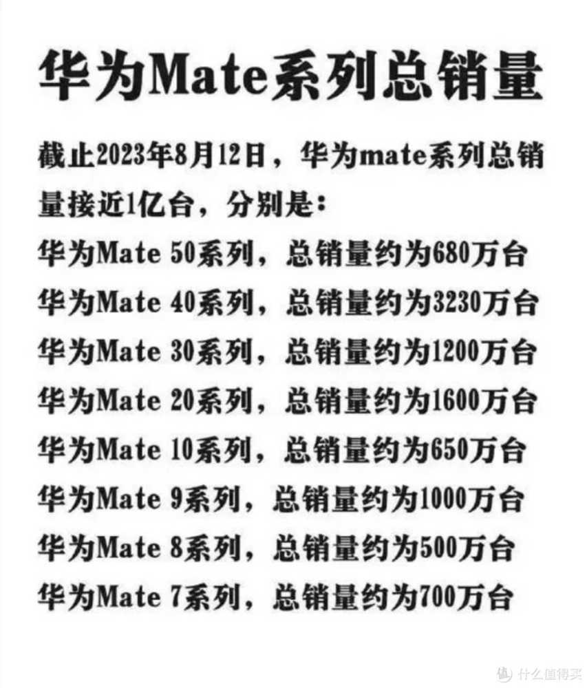 2023爆卖3000万台！Mate 70系列有望突破7000万台！新春华为mate60原价现货购买渠道分享！卖一台少一台