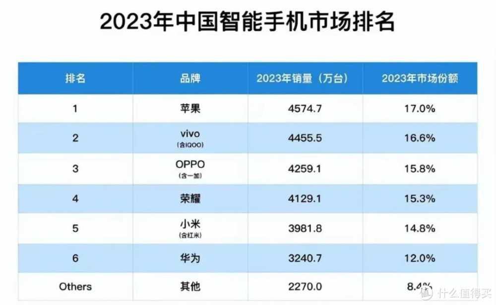 2023爆卖3000万台！Mate 70系列有望突破7000万台！新春华为mate60原价现货购买渠道分享！卖一台少一台