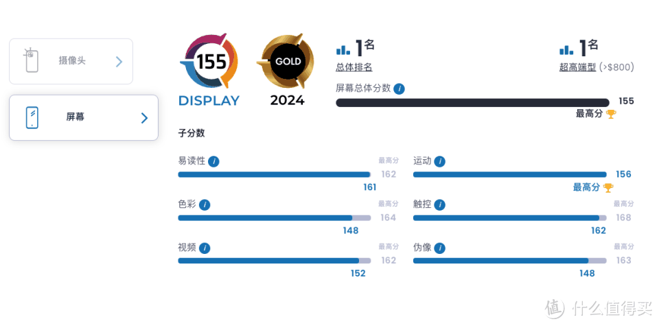 全球第一诞生，全新骁龙8Gen3机皇，屏幕素质超越苹果