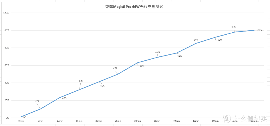 预算4k－5k，买什么手机?