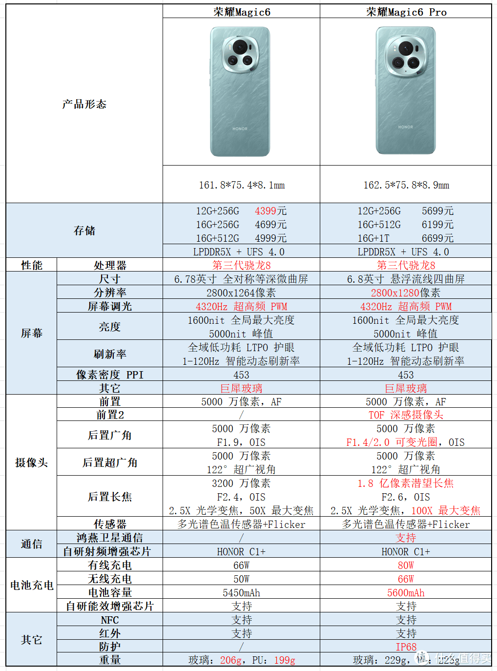 预算4k－5k，买什么手机?